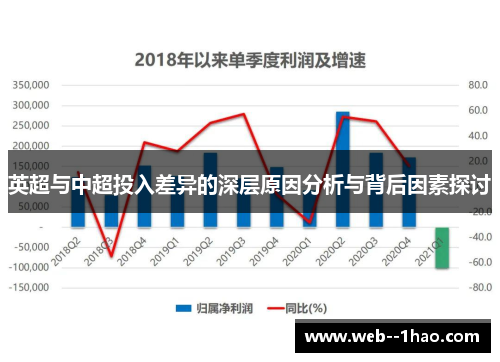 英超与中超投入差异的深层原因分析与背后因素探讨