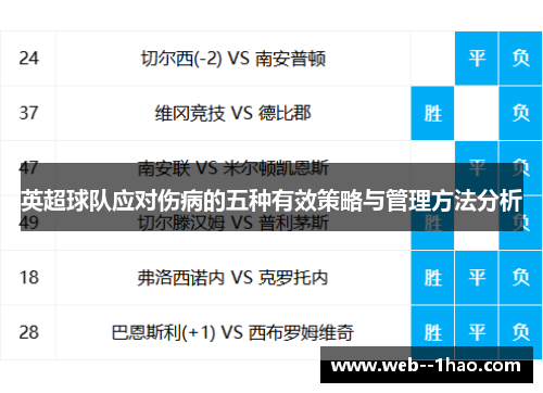 英超球队应对伤病的五种有效策略与管理方法分析