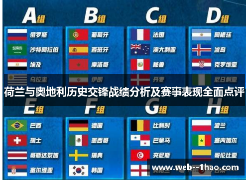 荷兰与奥地利历史交锋战绩分析及赛事表现全面点评