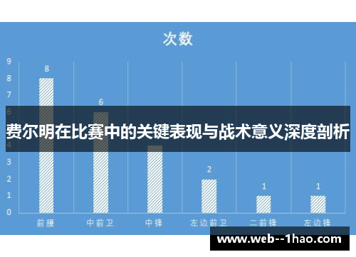 费尔明在比赛中的关键表现与战术意义深度剖析 费尔明在比赛中的关键表现与战术意义深度剖析