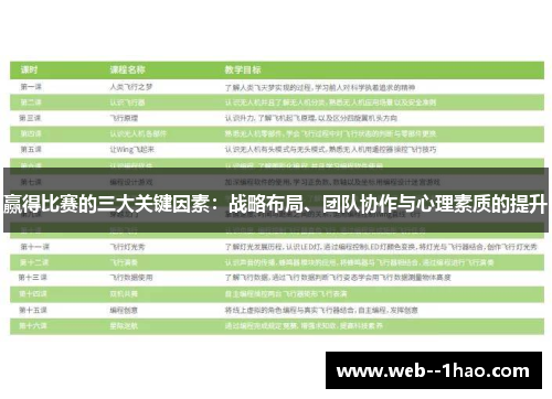 赢得比赛的三大关键因素：战略布局、团队协作与心理素质的提升