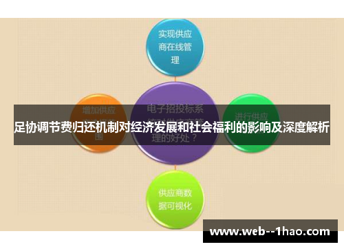 足协调节费归还机制对经济发展和社会福利的影响及深度解析 足协调节费归还机制对经济发展和社会福利的影响及深度解析