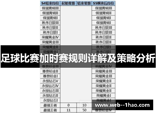 足球比赛加时赛规则详解及策略分析 足球比赛加时赛规则详解及策略分析