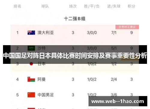 中国国足对阵日本具体比赛时间安排及赛事重要性分析