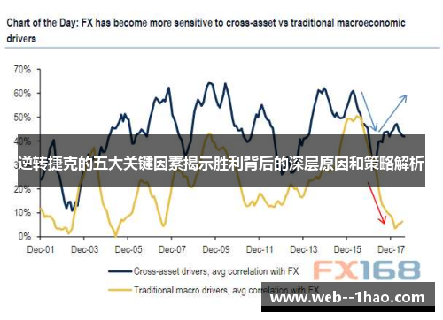 逆转捷克的五大关键因素揭示胜利背后的深层原因和策略解析 逆转捷克的五大关键因素揭示胜利背后的深层原因和策略解析