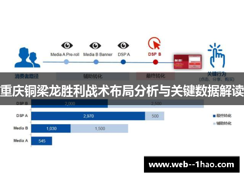 重庆铜梁龙胜利战术布局分析与关键数据解读 重庆铜梁龙胜利战术布局分析与关键数据解读