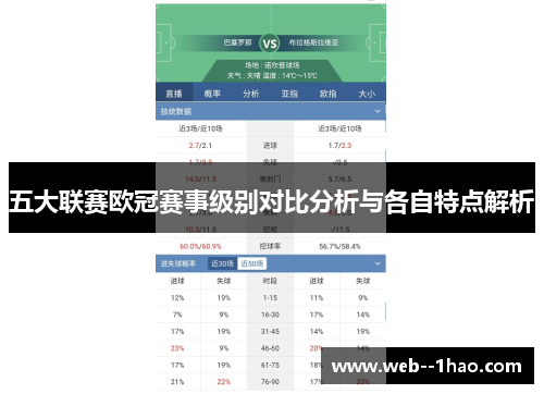 五大联赛欧冠赛事级别对比分析与各自特点解析