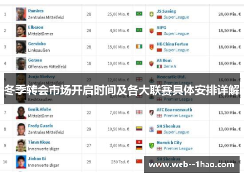 冬季转会市场开启时间及各大联赛具体安排详解