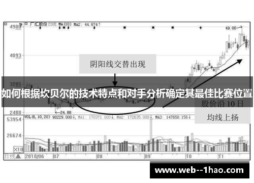 如何根据坎贝尔的技术特点和对手分析确定其最佳比赛位置 如何根据坎贝尔的技术特点和对手分析确定其最佳比赛位置