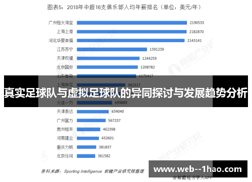 真实足球队与虚拟足球队的异同探讨与发展趋势分析 真实足球队与虚拟足球队的异同探讨与发展趋势分析
