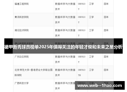 德甲新秀球员榜单2025年值得关注的年轻才俊和未来之星分析