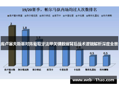 库卢塞夫斯基对阵葡萄牙法甲关键数据背后战术逻辑解析深度全景