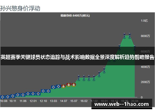 英超赛季关键球员状态追踪与战术影响数据全景深度解析趋势前瞻报告