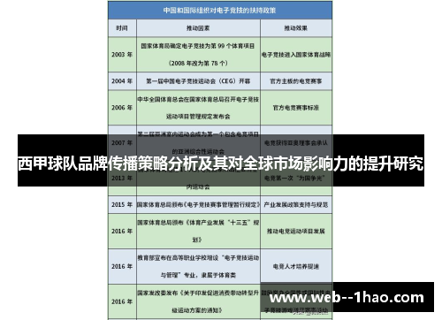 西甲球队品牌传播策略分析及其对全球市场影响力的提升研究
