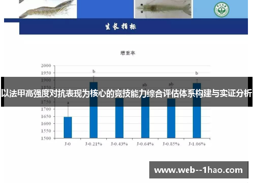 以法甲高强度对抗表现为核心的竞技能力综合评估体系构建与实证分析 以法甲高强度对抗表现为核心的竞技能力综合评估体系构建与实证分析