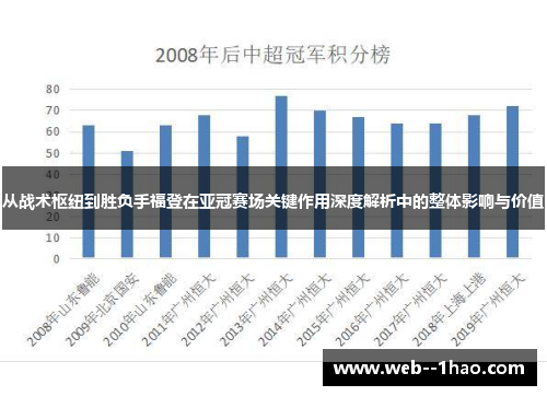 从战术枢纽到胜负手福登在亚冠赛场关键作用深度解析中的整体影响与价值