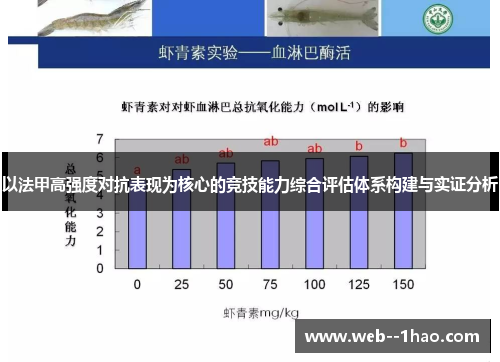 以法甲高强度对抗表现为核心的竞技能力综合评估体系构建与实证分析